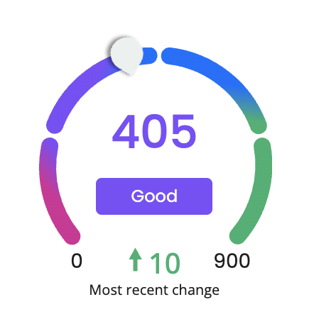 Zellar - Our Zellar score is like a credit score for sustainability ...